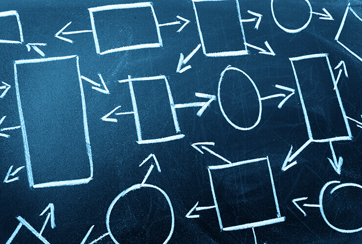 Process Mapping Training - Bakersfield CA